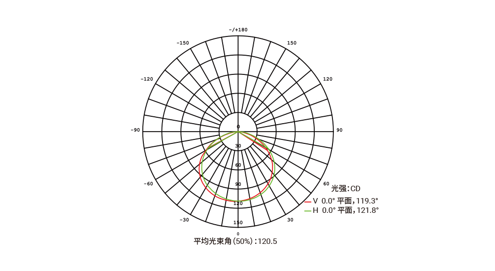 YD-XT-40A LED线条灯